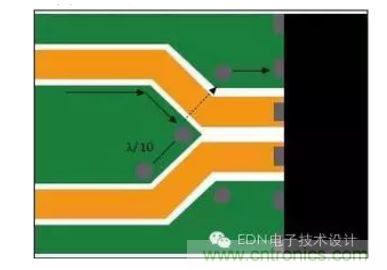 差分線路分散處的頂層接地通孔為回流提供流動路徑。