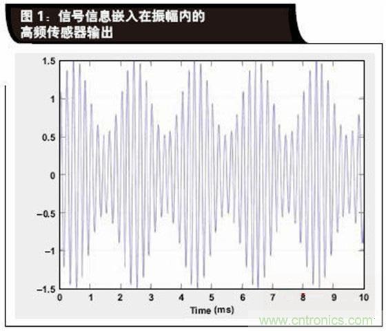 如何解決LVDT定位傳感器中非線性問題？