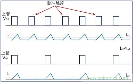 DCDC變換器輕載時(shí)三種工作模式是什么？