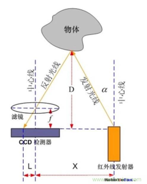 從傳感器到算法原理，機器人避障的出路在哪里？