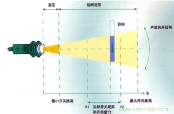 從傳感器到算法原理，機器人避障的出路在哪里？