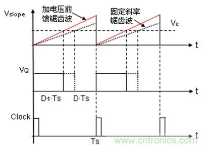 如何轉(zhuǎn)換開(kāi)關(guān)電源系統(tǒng)電壓模式與電流模式？