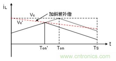 如何轉(zhuǎn)換開(kāi)關(guān)電源系統(tǒng)電壓模式與電流模式？