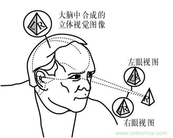 對比大疆/零度/昊翔/極飛夜間避障技術(shù)哪家強(qiáng)？