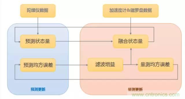 是什么成就了無(wú)人機(jī)的飛行感知技術(shù)？