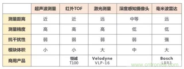 是什么成就了無(wú)人機(jī)的飛行感知技術(shù)？