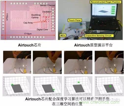 掙脫“二向箔”，三維觸控將帶來人機交互方式的革新