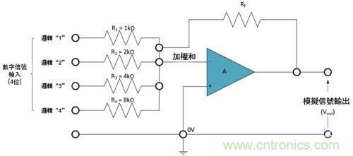 電阻匹配與穩(wěn)定性真的是運(yùn)算放大器效能的保障？