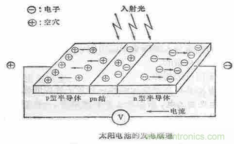一文讀懂光電傳感器工作原理、分類及特性
