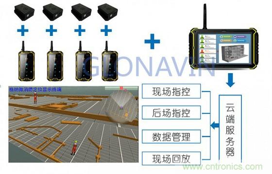 與北斗、GPS相比室內(nèi)定位背后的微慣導(dǎo)技術(shù)有何不同？