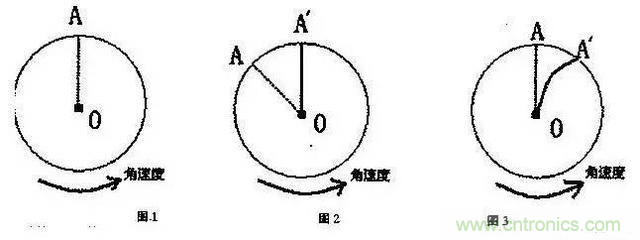 三六九軸傳感器究竟是什么？讓無人機、機器人、VR都離不開它