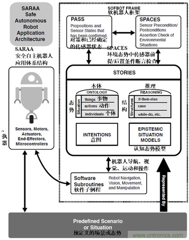 從環(huán)境感知到交互，機(jī)器人控制設(shè)計(jì)有哪些特殊技巧？ 