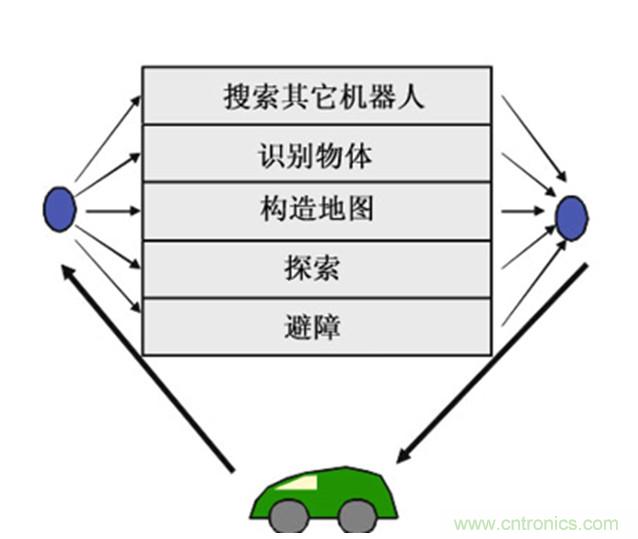 從環(huán)境感知到交互，機(jī)器人控制設(shè)計(jì)有哪些特殊技巧？ 