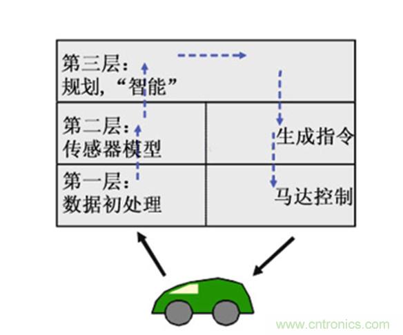 從環(huán)境感知到交互，機(jī)器人控制設(shè)計(jì)有哪些特殊技巧？ 