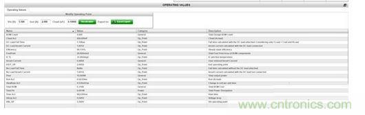 WEBENCH設(shè)計器“Operating Values”（運(yùn)行值）控制臺