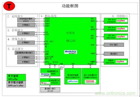 3種完整的智能機(jī)器人解決方案，任你選！