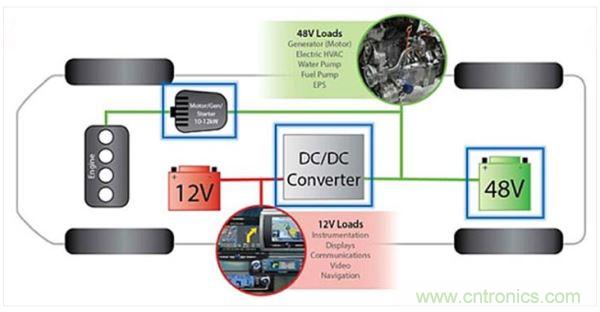 48V輕度混動車上的12V和48V電路板網(wǎng)絡(luò)。