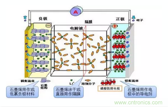 噱頭還是黑科技？2016十大電池前瞻技術(shù)盤點