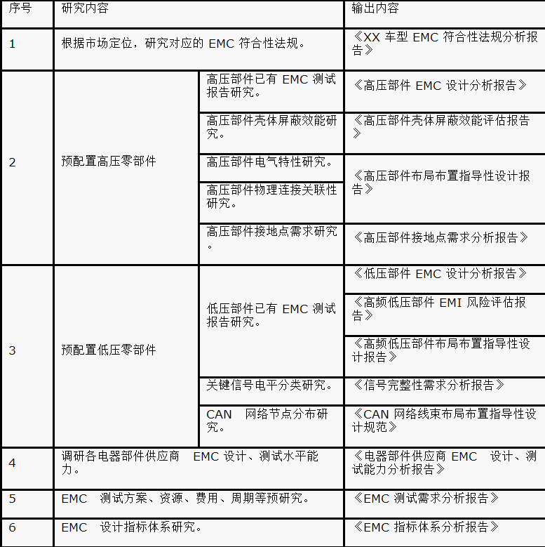 如何設(shè)計電動汽車的系統(tǒng)級EMC？