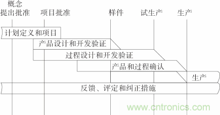 如何設(shè)計電動汽車的系統(tǒng)級EMC？