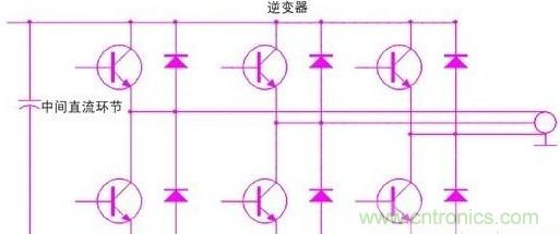 驅(qū)動(dòng)單元設(shè)計(jì)中出現(xiàn)了電磁兼容問題怎么辦？