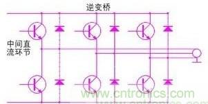 驅(qū)動(dòng)單元設(shè)計(jì)中出現(xiàn)了電磁兼容問題怎么辦？
