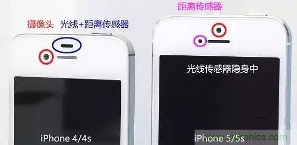 智能手機(jī)上都有哪些傳感器應(yīng)用？