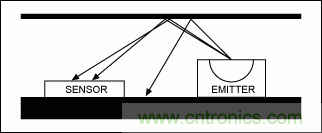 如何在手持式觸摸屏系統(tǒng)中增添接近檢測(cè)傳感器？