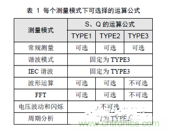 二、選擇合適的無功計算公式