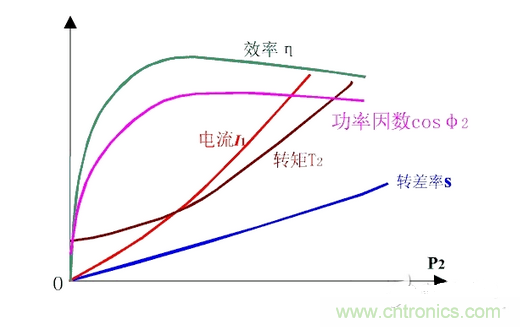 一、讓電參數(shù)測量準確。