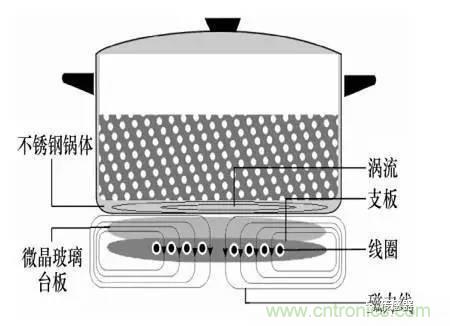基礎(chǔ)知識(shí)科普：什么是電感式傳感器？