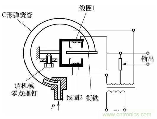 基礎(chǔ)知識(shí)科普：什么是電感式傳感器？