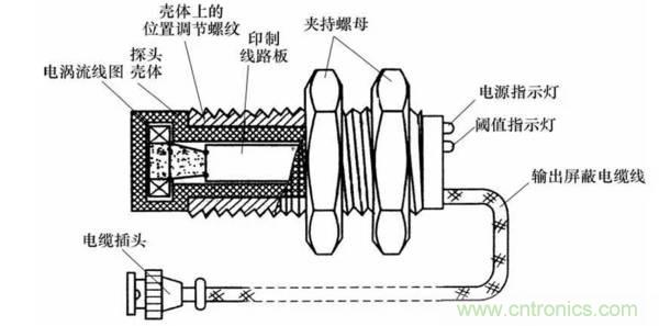 基礎(chǔ)知識(shí)科普：什么是電感式傳感器？