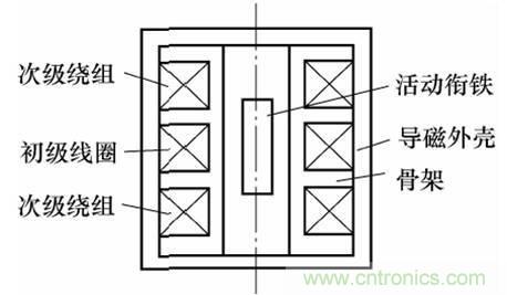 基礎(chǔ)知識(shí)科普：什么是電感式傳感器？