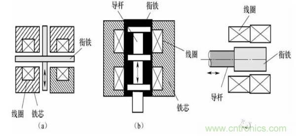 基礎(chǔ)知識(shí)科普：什么是電感式傳感器？
