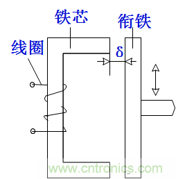 基礎(chǔ)知識(shí)科普：什么是電感式傳感器？