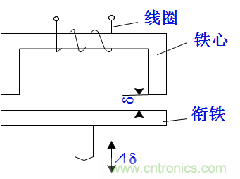 基礎(chǔ)知識(shí)科普：什么是電感式傳感器？