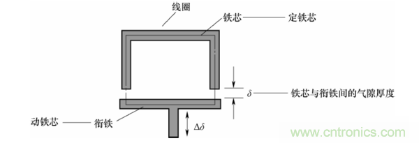 基礎(chǔ)知識(shí)科普：什么是電感式傳感器？