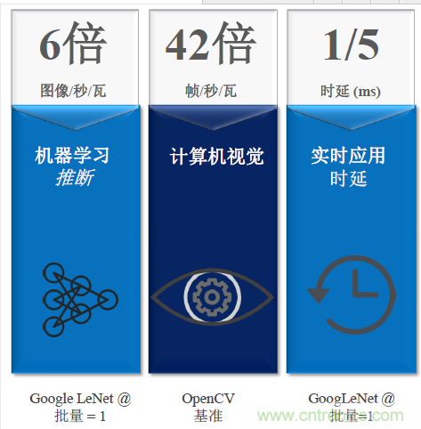 秒殺對手的性能，是怎么算出來的？