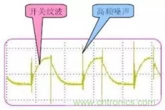 開關電源波紋的產(chǎn)生、測量及抑制
