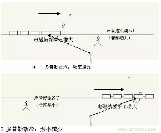 這樣比喻無線通信中的那些專業(yè)術(shù)語，也是沒誰了