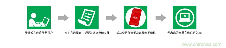 小批量采購(gòu)模式PK，如何采購(gòu)更省錢？