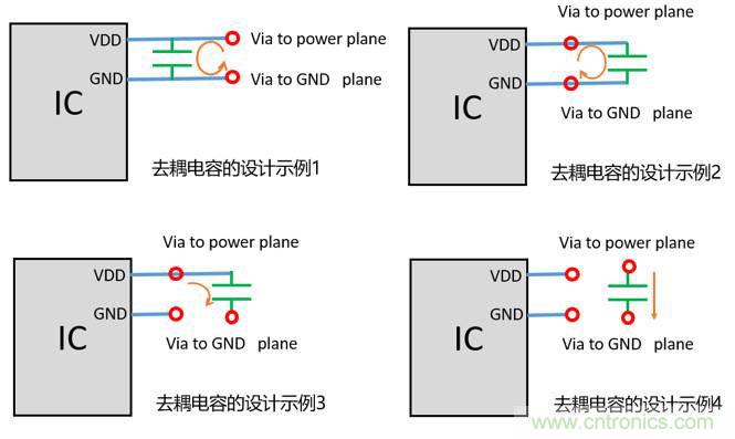 去耦電容（decoupling capacitors）如何擺放設(shè)計(jì)？