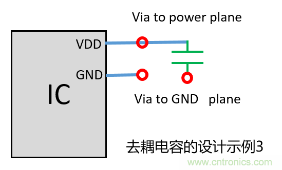 去耦電容（decoupling capacitors）如何擺放設(shè)計(jì)？