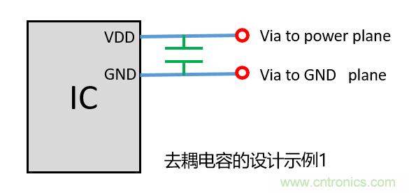 去耦電容（decoupling capacitors）如何擺放設(shè)計(jì)？