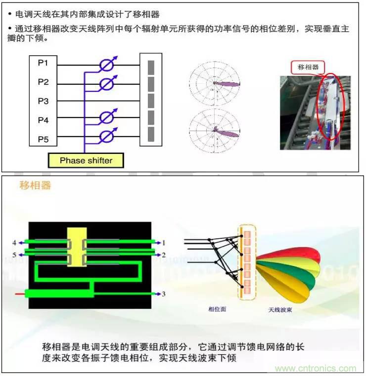 最好的天線基礎(chǔ)知識！超實用 隨時查詢