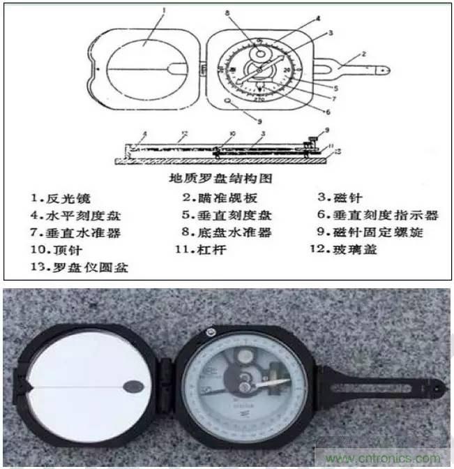 最好的天線基礎(chǔ)知識！超實用 隨時查詢