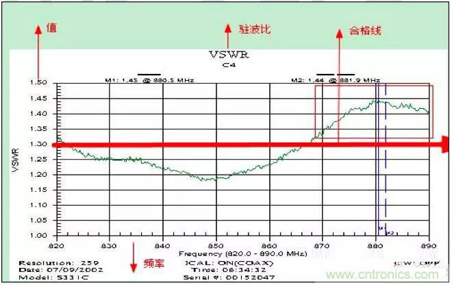 最好的天線基礎(chǔ)知識！超實用 隨時查詢