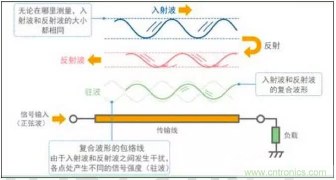 最好的天線基礎(chǔ)知識！超實用 隨時查詢