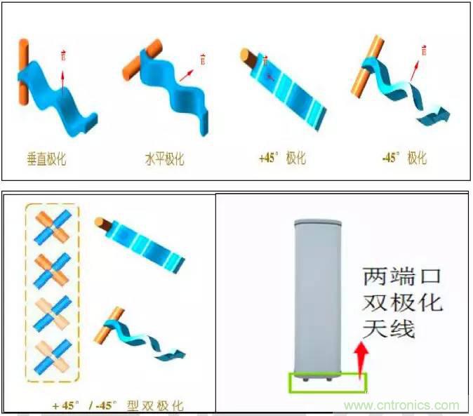 最好的天線基礎(chǔ)知識！超實用 隨時查詢
